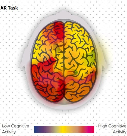 AR attention levels study chart